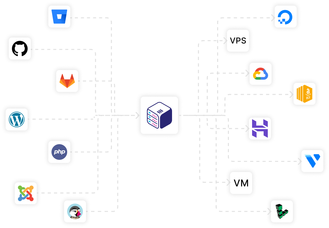 Host Applications on Cloud! - ServerAvatar