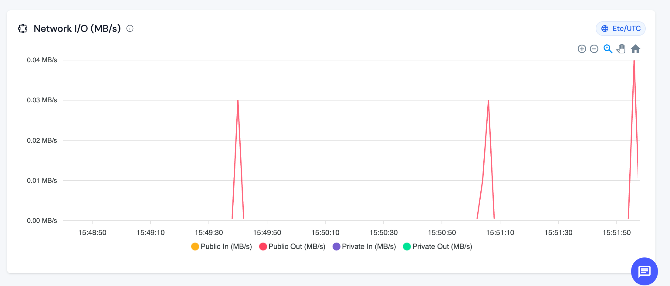 Network I/O Monitor