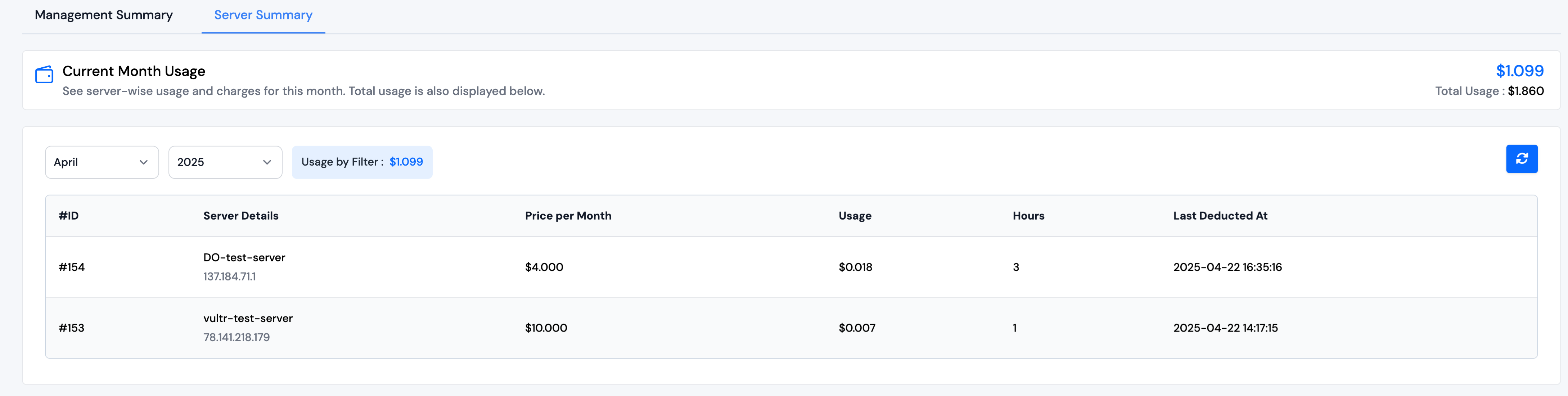 Server Usage Summary